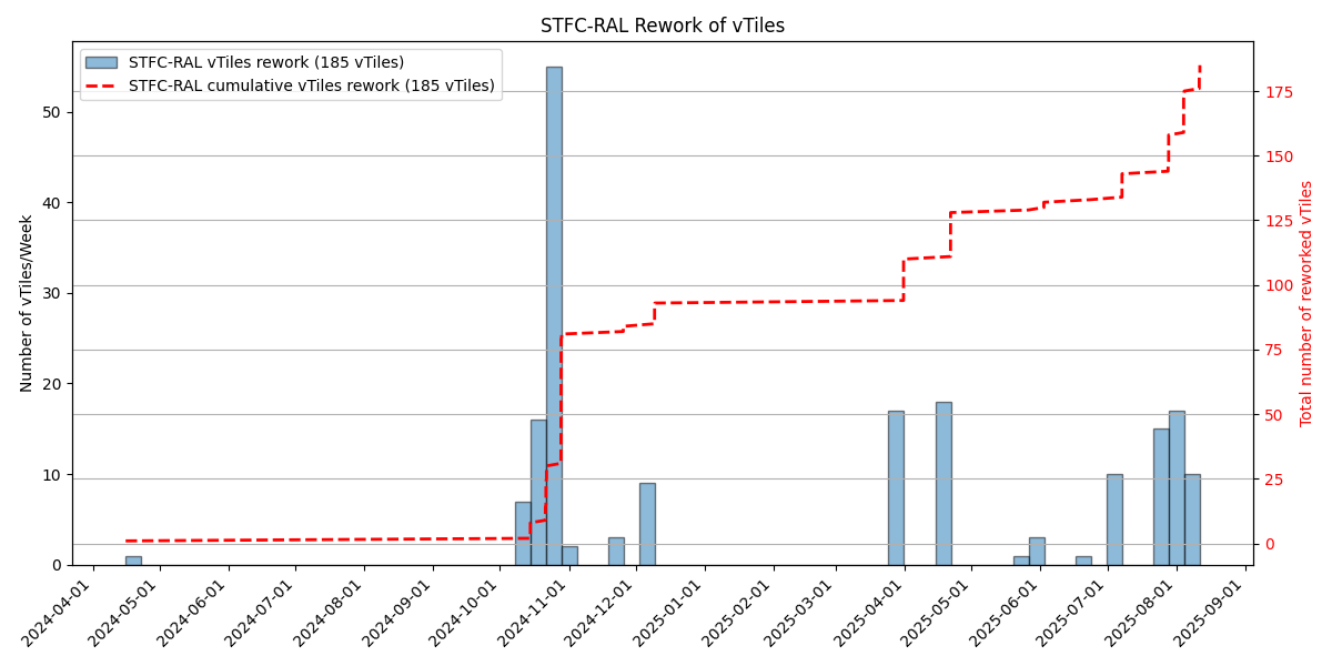 vTile Rework Plot